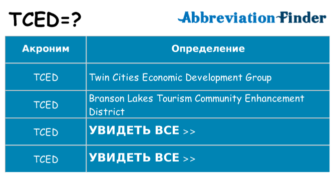 Что означает аббревиатура tced