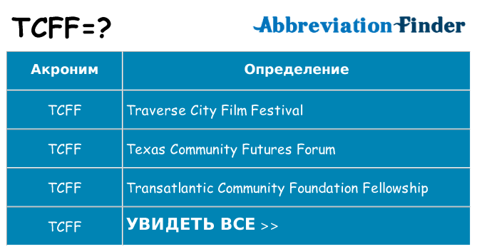 Что означает аббревиатура tcff