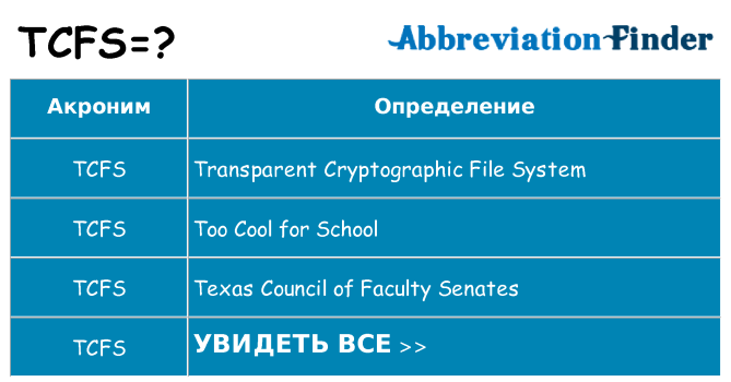 Что означает аббревиатура tcfs