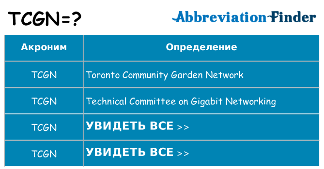 Что означает аббревиатура tcgn