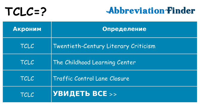 Что означает аббревиатура tclc