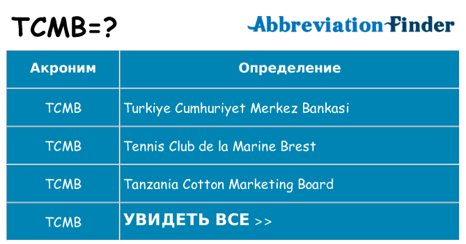 Что означает аббревиатура tcmb