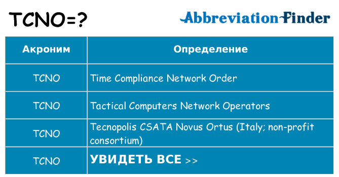 Что означает аббревиатура tcno