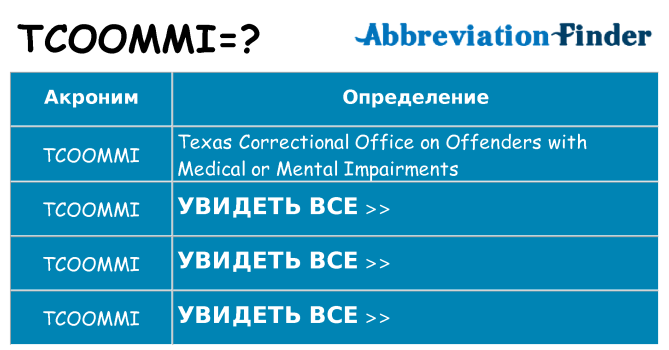 Что означает аббревиатура tcoommi