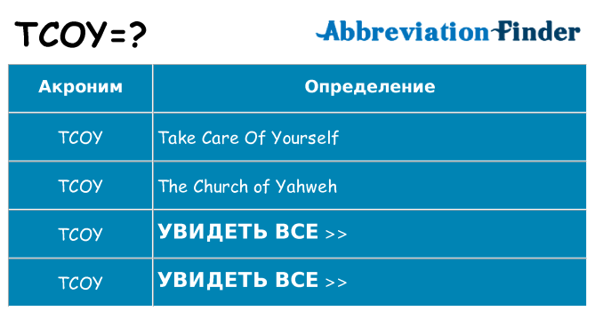 Что означает аббревиатура tcoy