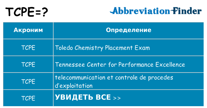 Что означает аббревиатура tcpe