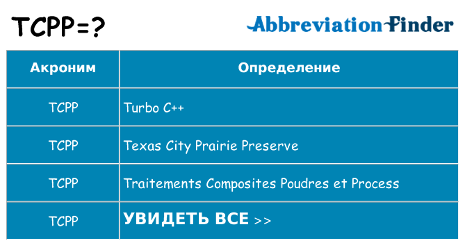 Что означает аббревиатура tcpp