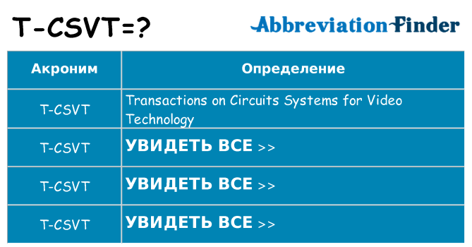 Что означает аббревиатура t-csvt