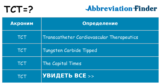 Что означает аббревиатура tct