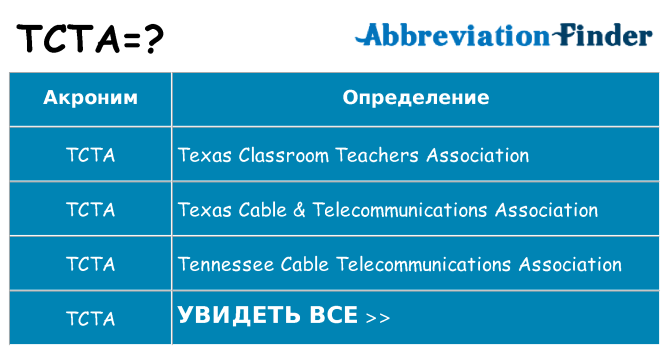 Что означает аббревиатура tcta