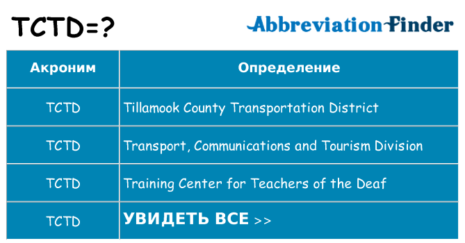 Что означает аббревиатура tctd
