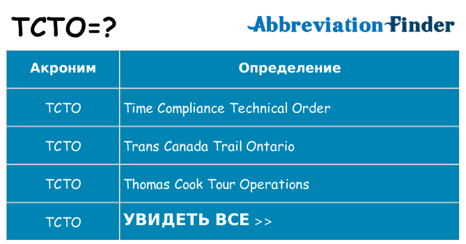 Что означает аббревиатура tcto