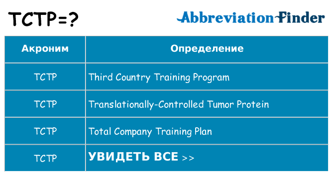 Что означает аббревиатура tctp