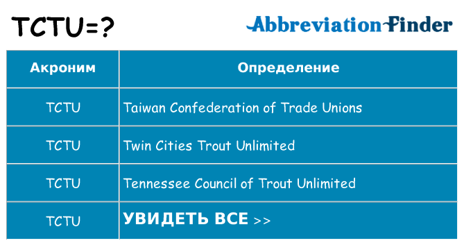Что означает аббревиатура tctu