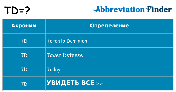 Что означает аббревиатура td