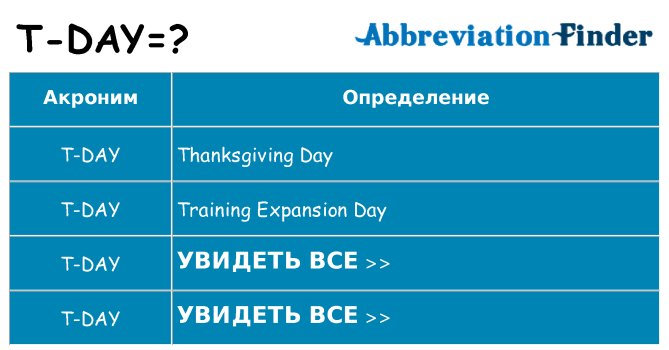 Что означает аббревиатура t-day