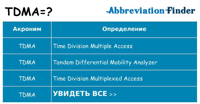 Что означает аббревиатура tdma