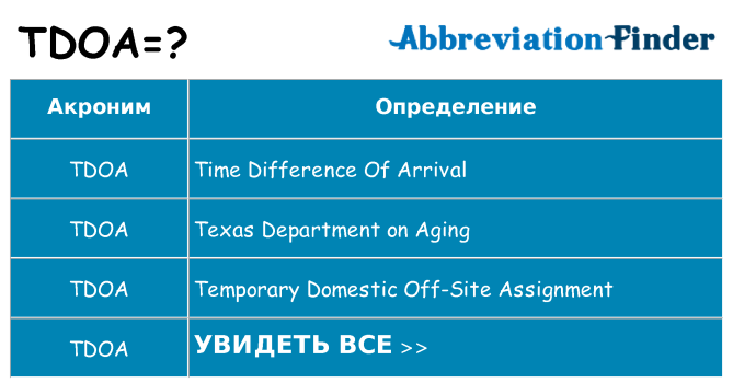 Что означает аббревиатура tdoa