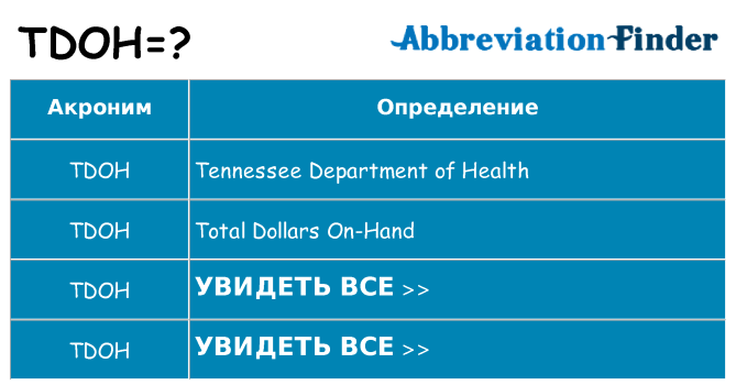 Что означает аббревиатура tdoh
