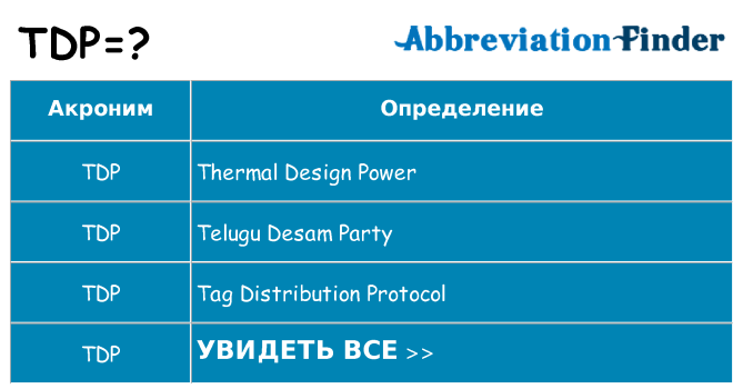 Что означает аббревиатура tdp