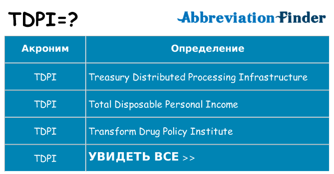 Что означает аббревиатура tdpi