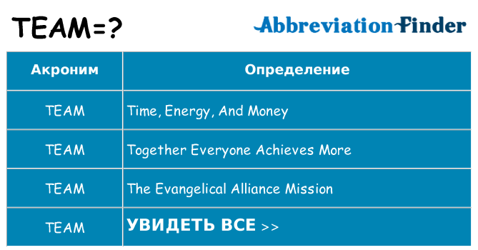 Что означает аббревиатура team