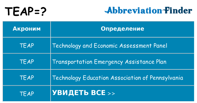 Что означает аббревиатура teap