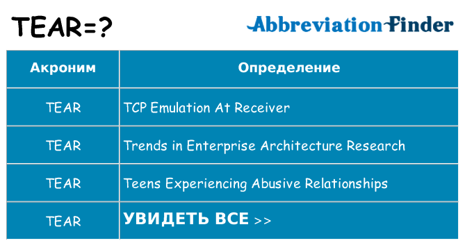 Что означает аббревиатура tear