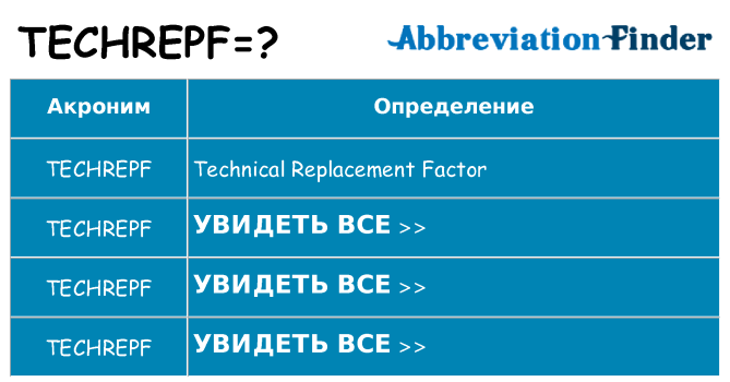 Что означает аббревиатура techrepf