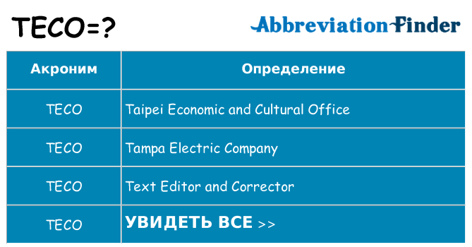 Что означает аббревиатура teco