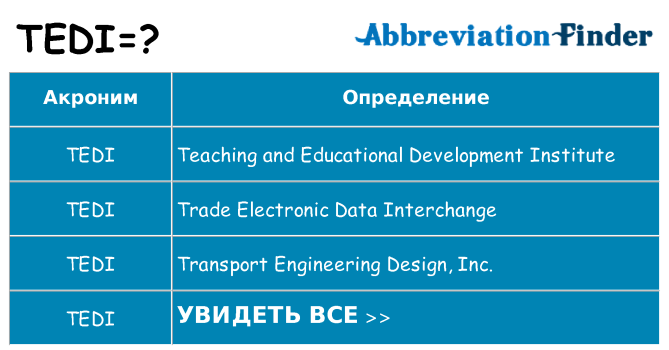 Что означает аббревиатура tedi