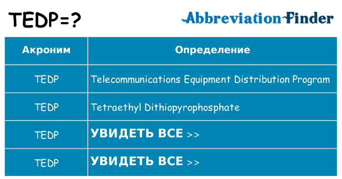 Что означает аббревиатура tedp