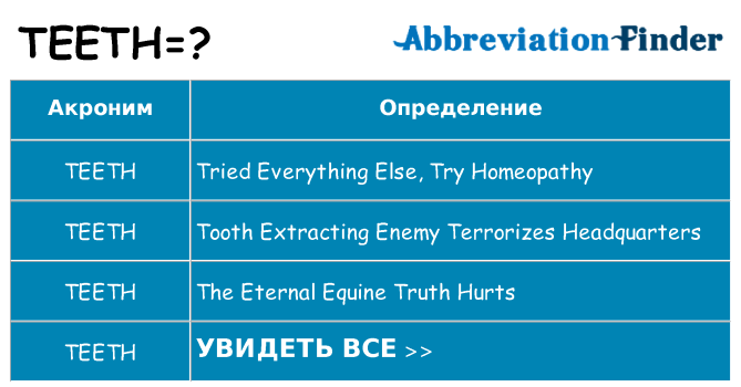Что означает аббревиатура teeth