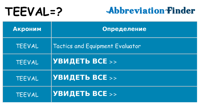 Что означает аббревиатура teeval