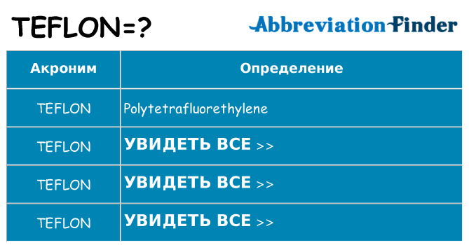 Что означает аббревиатура teflon
