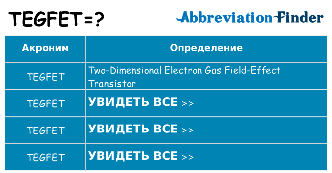Что означает аббревиатура tegfet