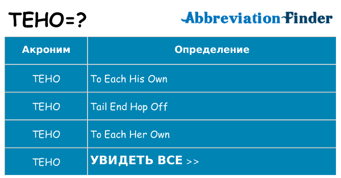 Что означает аббревиатура teho