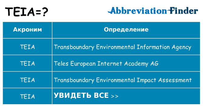 Что означает аббревиатура teia