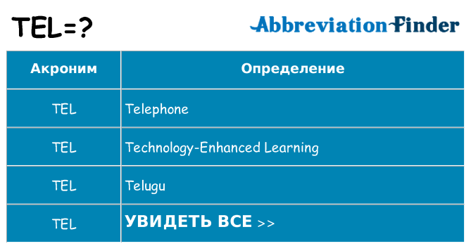 Что означает аббревиатура tel
