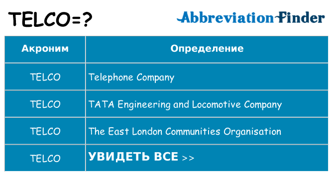 Что означает аббревиатура telco