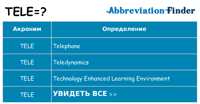 Что означает аббревиатура tele