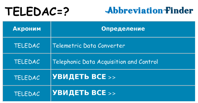 Что означает аббревиатура teledac