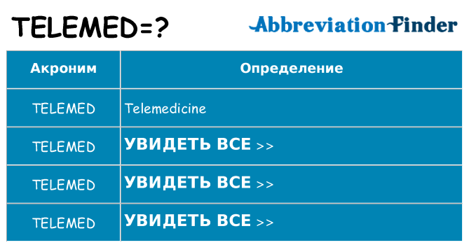 Что означает аббревиатура telemed