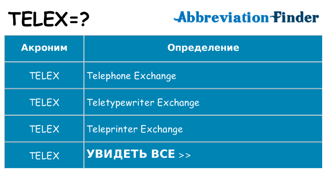 Что означает аббревиатура telex