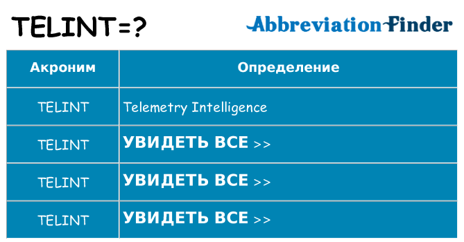Что означает аббревиатура telint