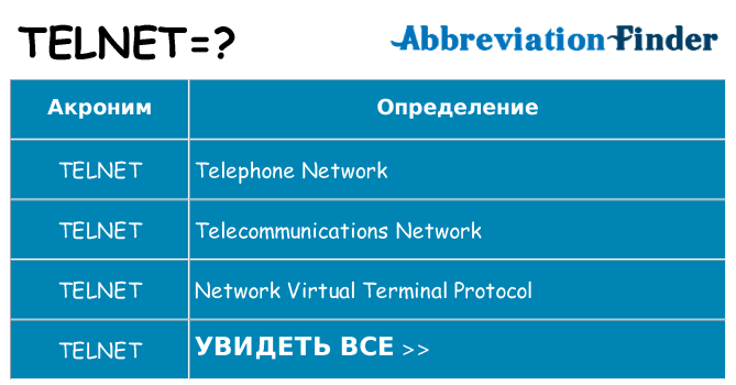 Что означает аббревиатура telnet