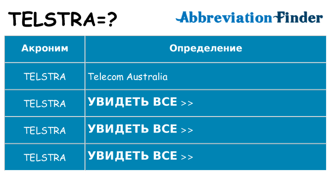 Что означает аббревиатура telstra