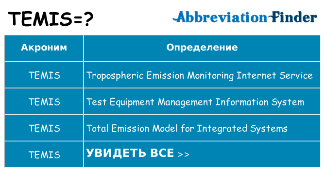 Что означает аббревиатура temis
