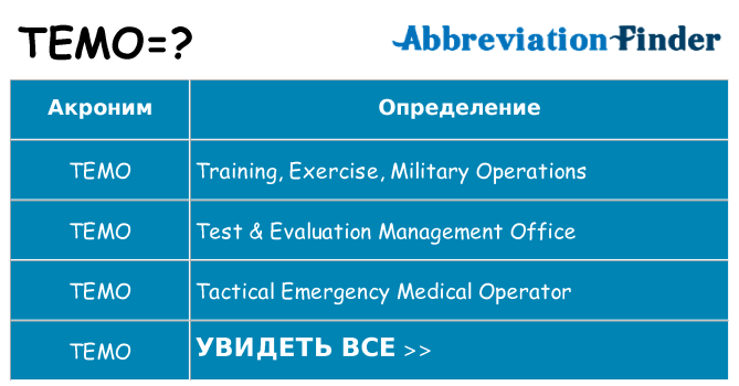Что означает аббревиатура temo