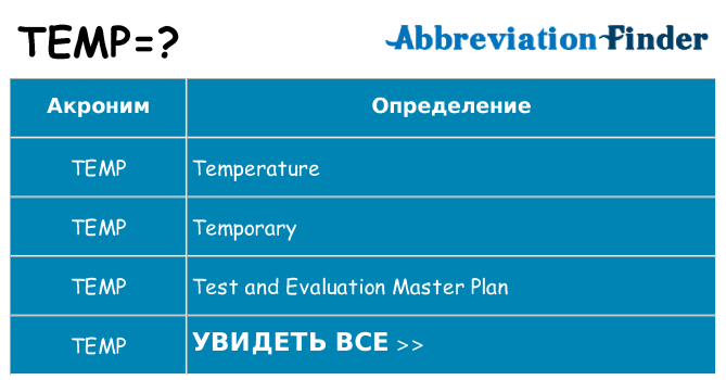 Что означает аббревиатура temp